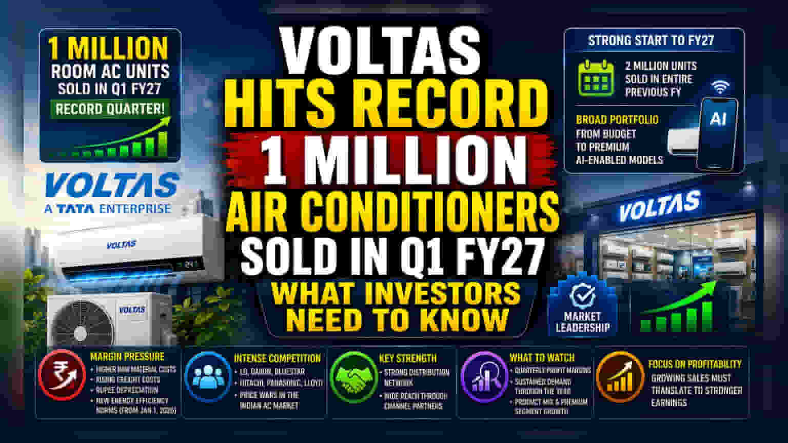 Voltas: முதல் காலாண்டிலேயே 10 லட்சம் ஏசி விற்பனை! புதிய சாதனை படைத்த Voltas!
