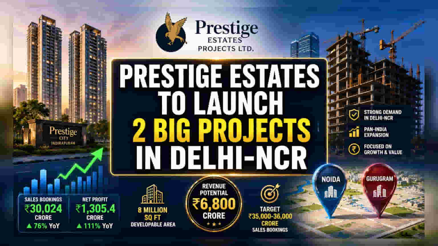 Prestige Estates To Launch Two Projects In Delhi-NCR Worth ₹6,800 Crore