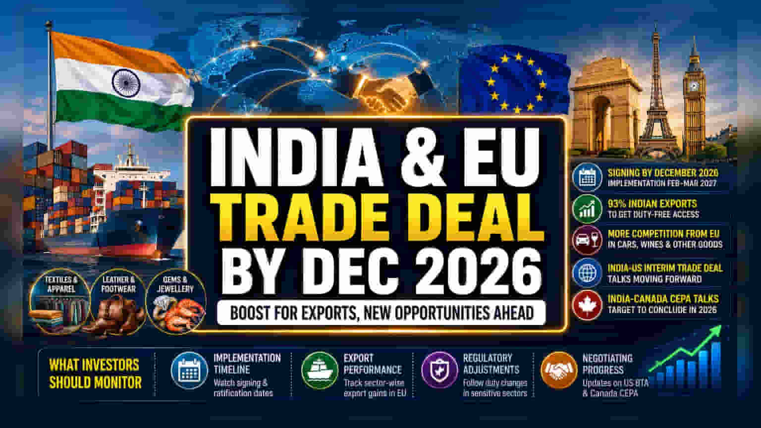 ਭਾਰਤ-EU ਵਪਾਰ ਸਮਝੌਤਾ: ਦਸੰਬਰ 2026 ਤੱਕ ਦਸਤਖਤ, 2027 ਤੋਂ ਲਾਗੂ