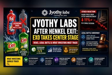 Jyothy Labs Pivots to Exo Brand After Losing Pril, Fa Licenses