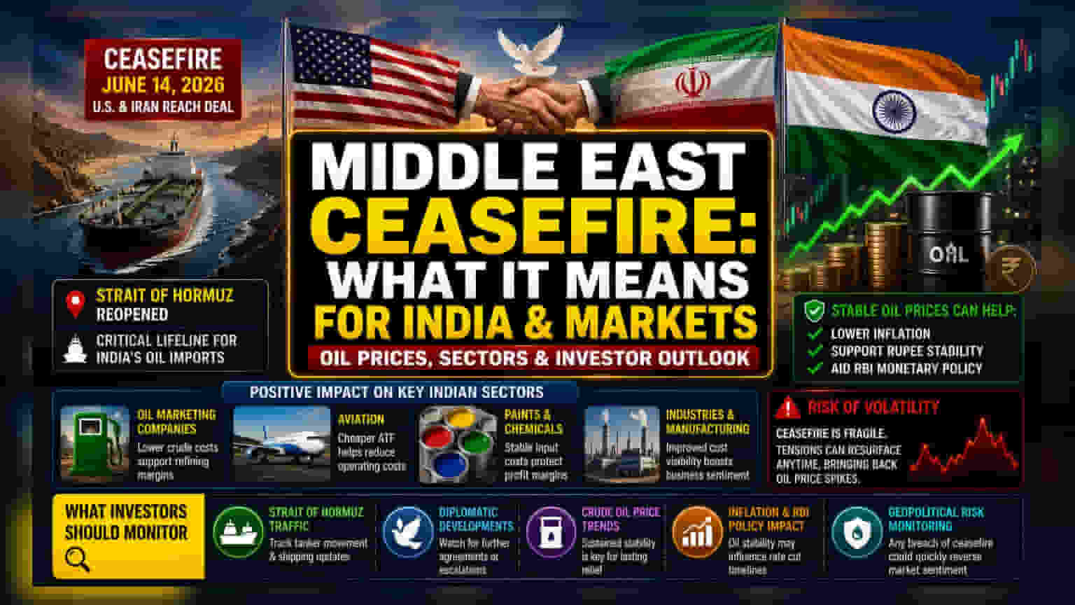 US-Iran Truce: હોર્મુઝ જલડમરુમધ્યની તંગદિલી ઘટવાથી ભારત પર શું અસર થશે?