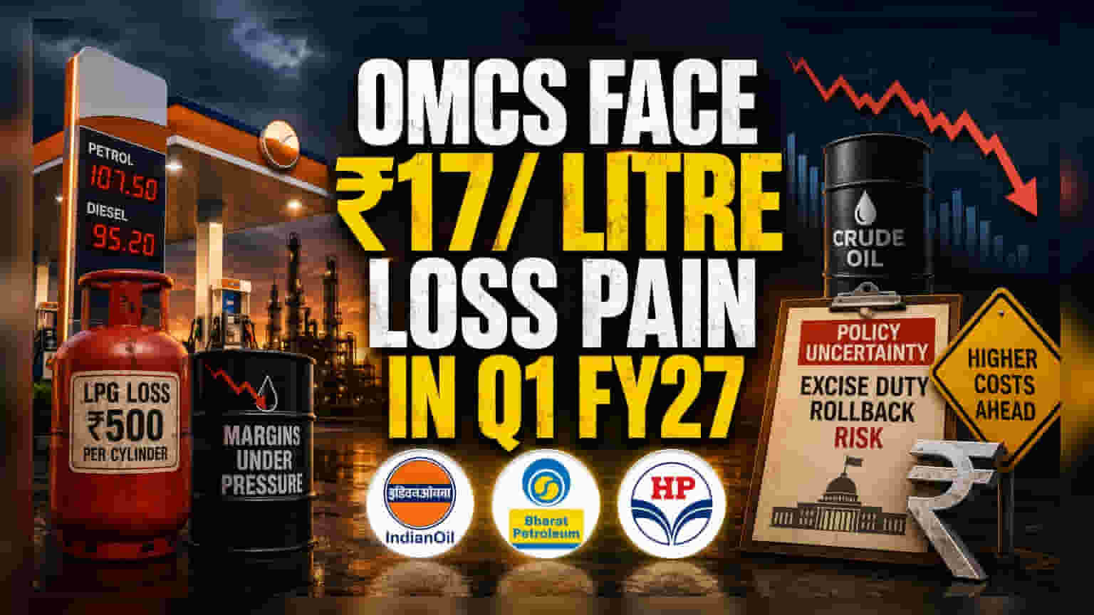 OMC షేర్లకు కష్టకాలం! పెట్రోల్, డీజిల్ పై భారీ నష్టాలు.. రేటింగ్స్ తగ్గింపు