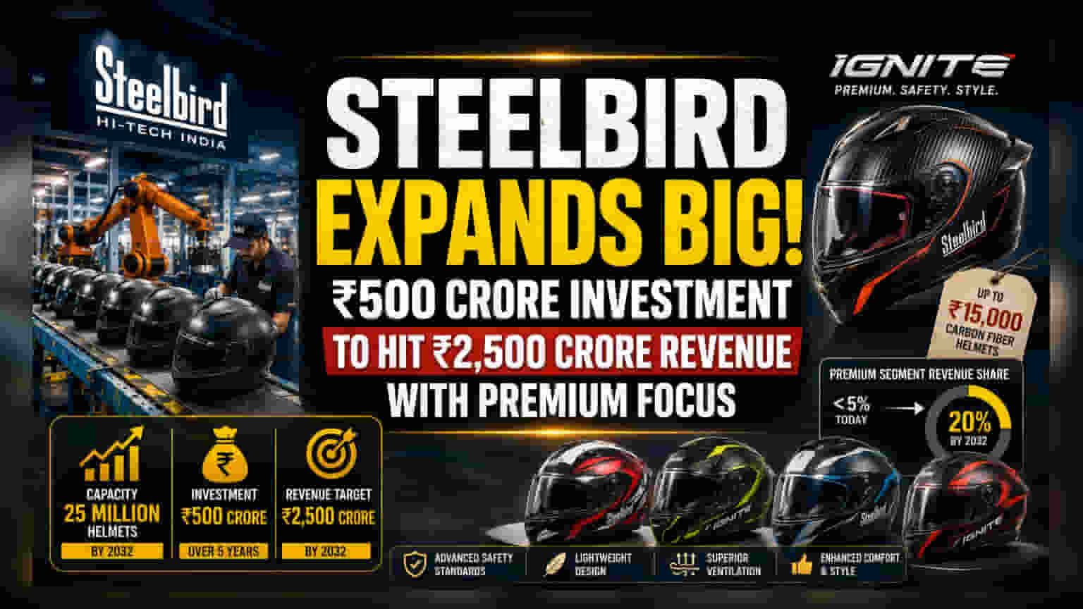 Steelbird: ప్రీమియం హెల్మెట్స్ పై దృష్టి.. ₹500 కోట్ల భారీ పెట్టుబడితో దూసుకెళ్లే ప్లాన్!