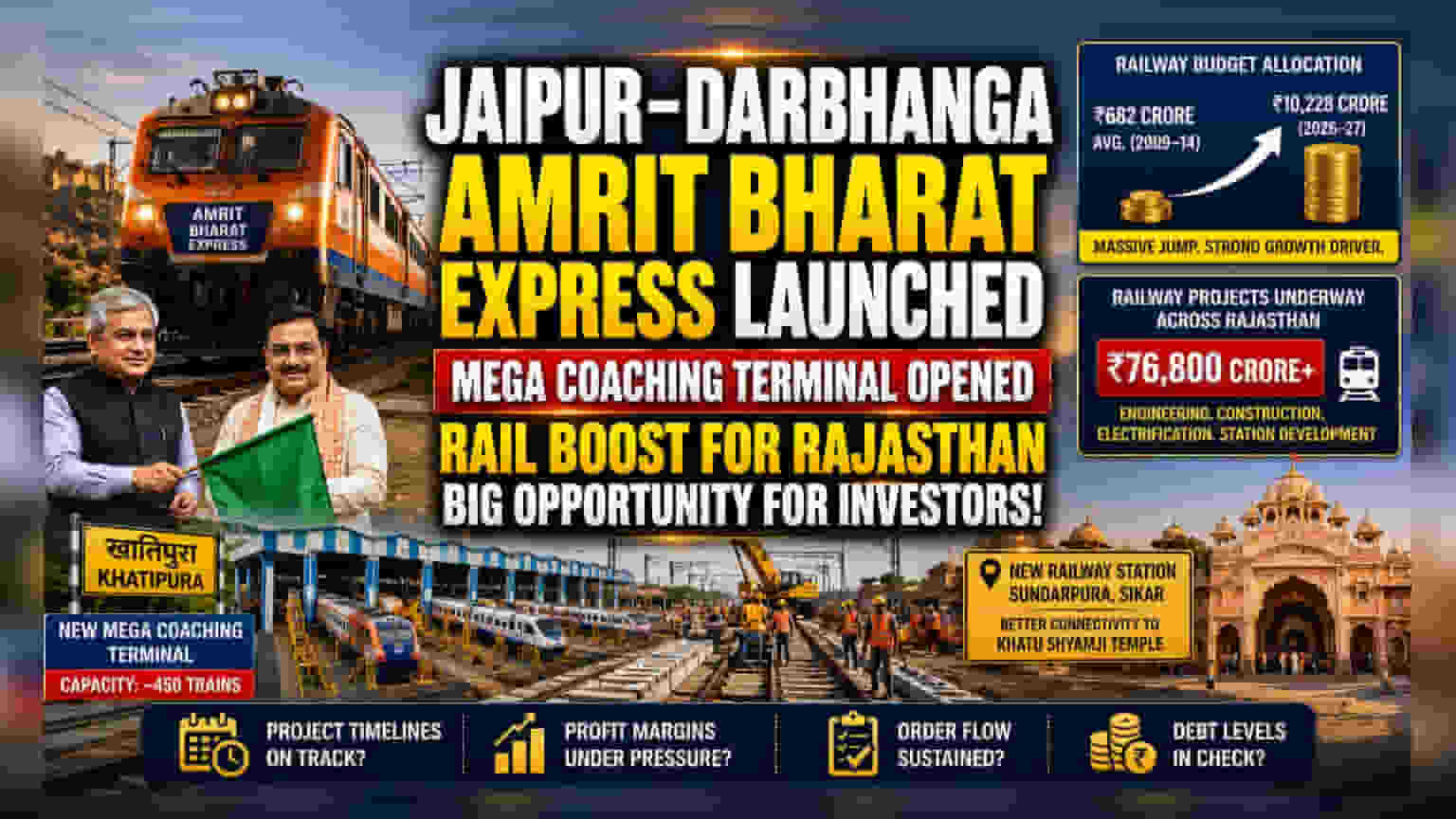 Jaipur-Darbhanga Express, New Terminal Launched; Rajasthan Rail Budget Touches ₹10,228 Cr