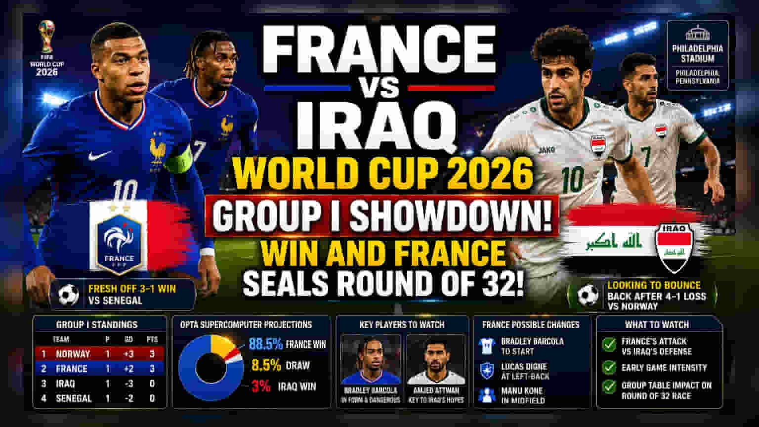 France Targets Round of 32 Spot in World Cup Clash Against Iraq