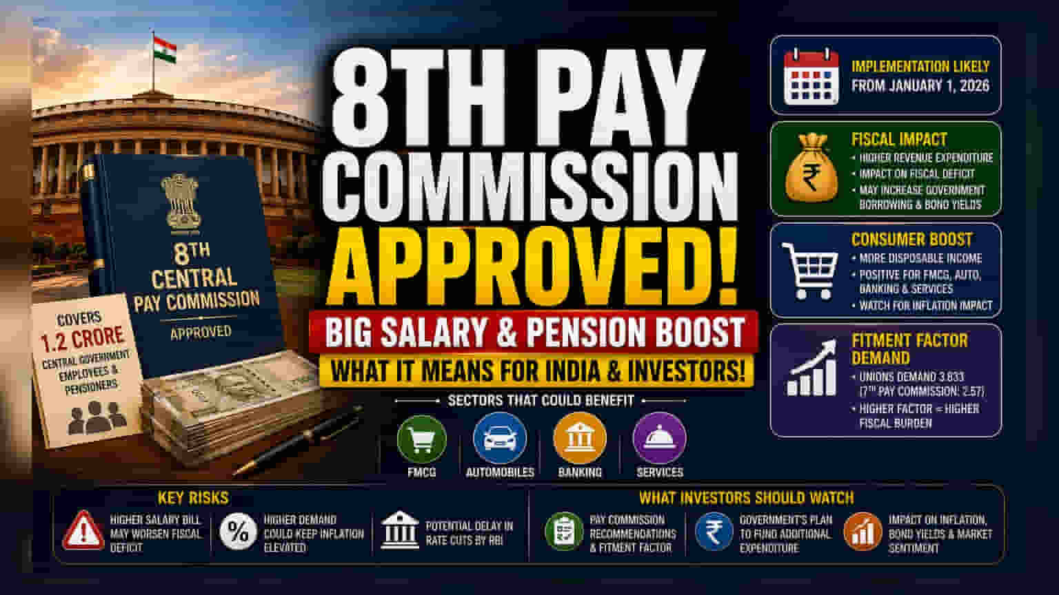 8th Pay Commission Formed: Economic And Fiscal Impact Explained