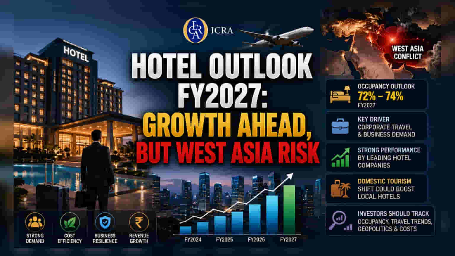 West Asia तनाव का Indian Hotels पर असर! ICRA ने जताई चिंता
