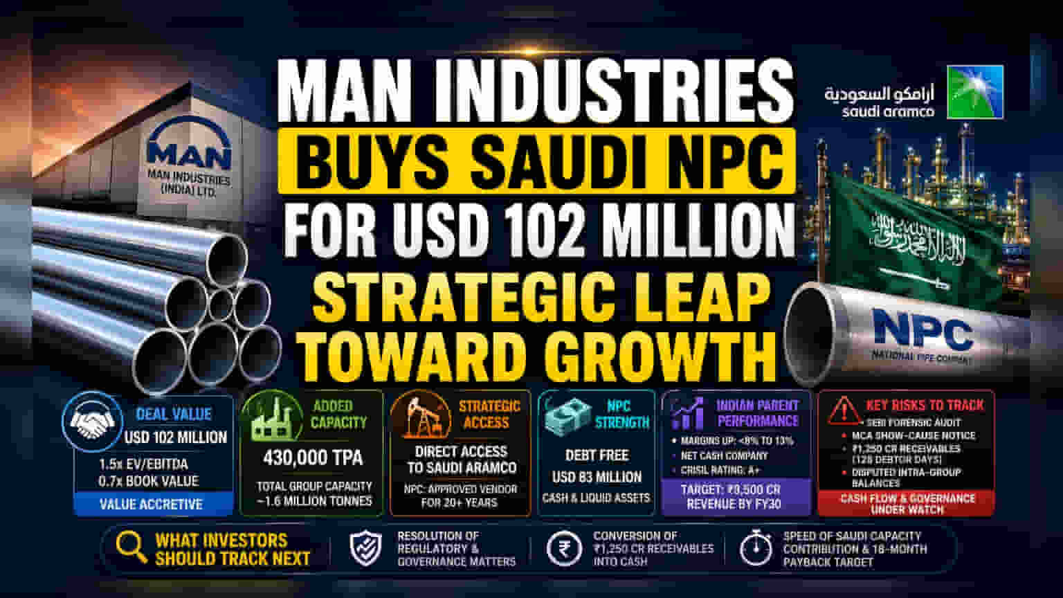 Man Industries Buys Saudi’s NPC for $102 Million: Details and Risks