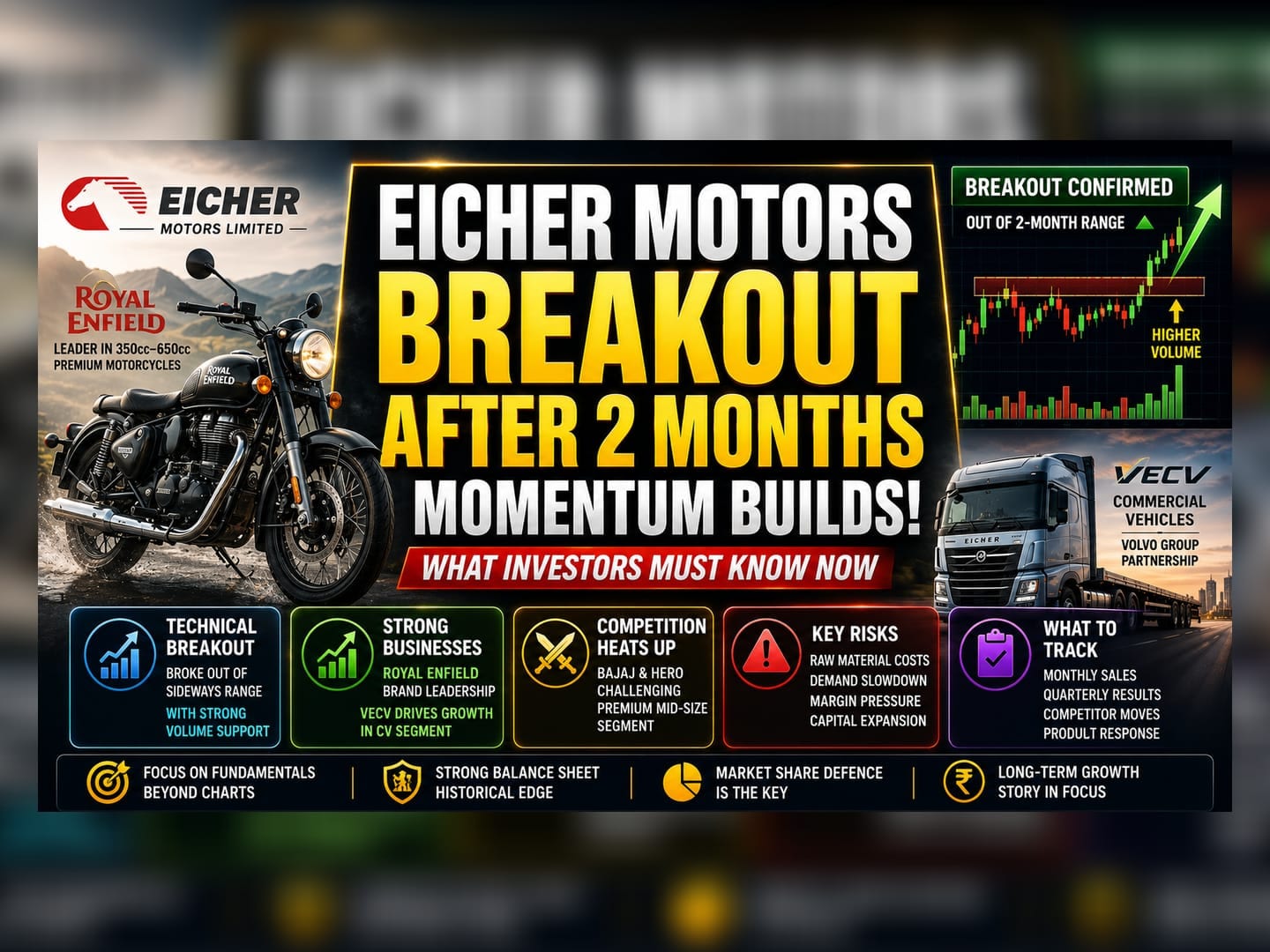 Eicher Motors Stock Breaks Two-Month Price Range