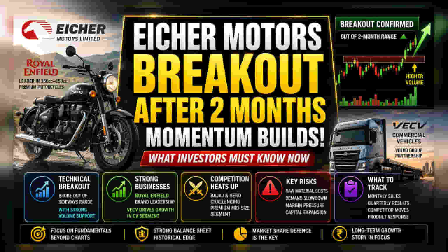 Eicher Motors Stock Breaks Two-Month Price Range