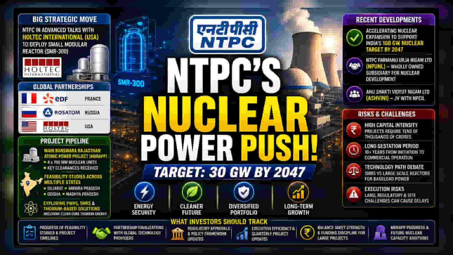 NTPC Accelerates 30 GW Nuclear Expansion With Global Partnerships