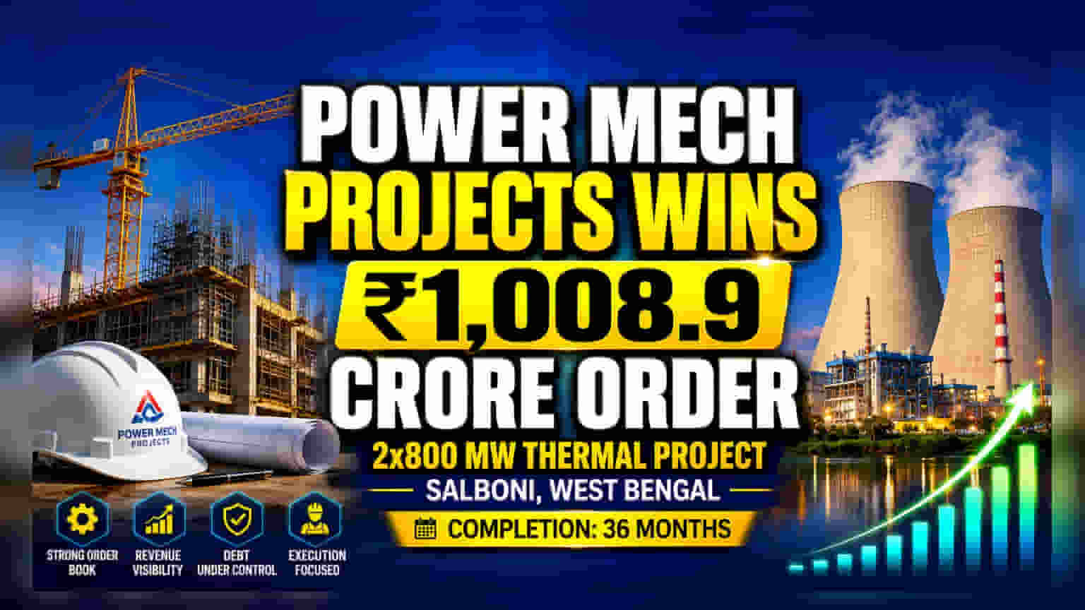 Power Mech Projects ને ₹1,009 કરોડનો મોટો ઓર્ડર મળ્યો!