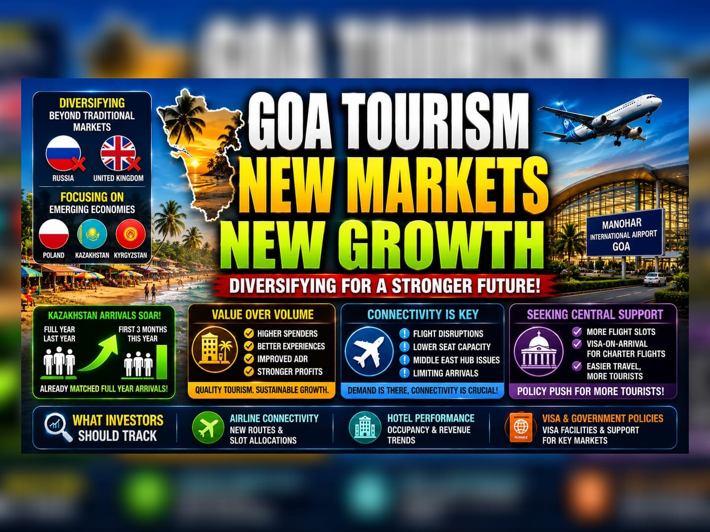 Goa Tourism Pivots to Emerging Markets Amid Connectivity Hurdles