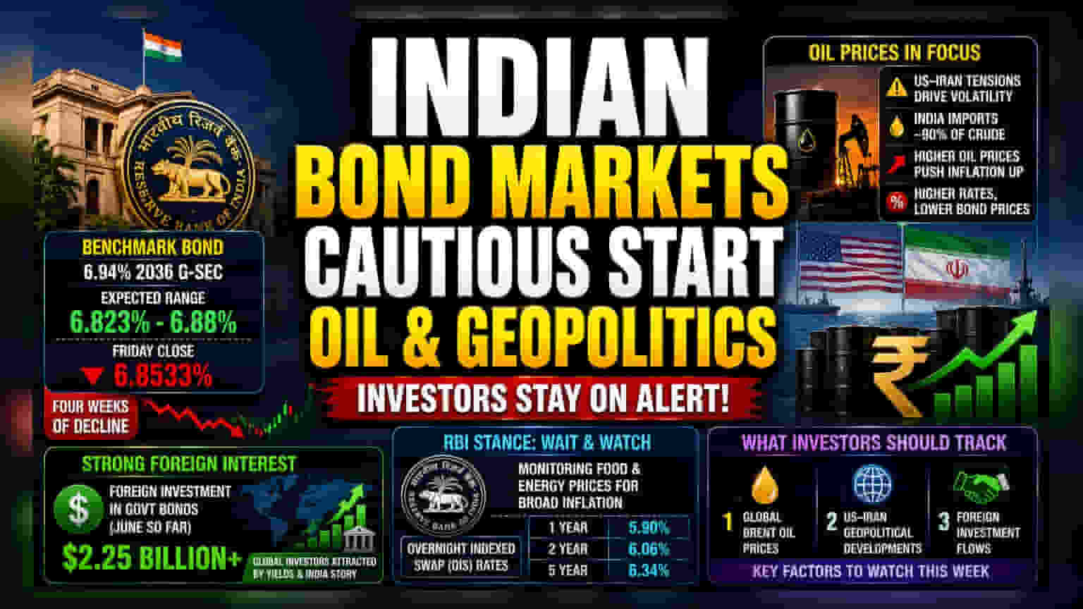 India Bonds Open Cautiously Amid Oil Volatility Risks