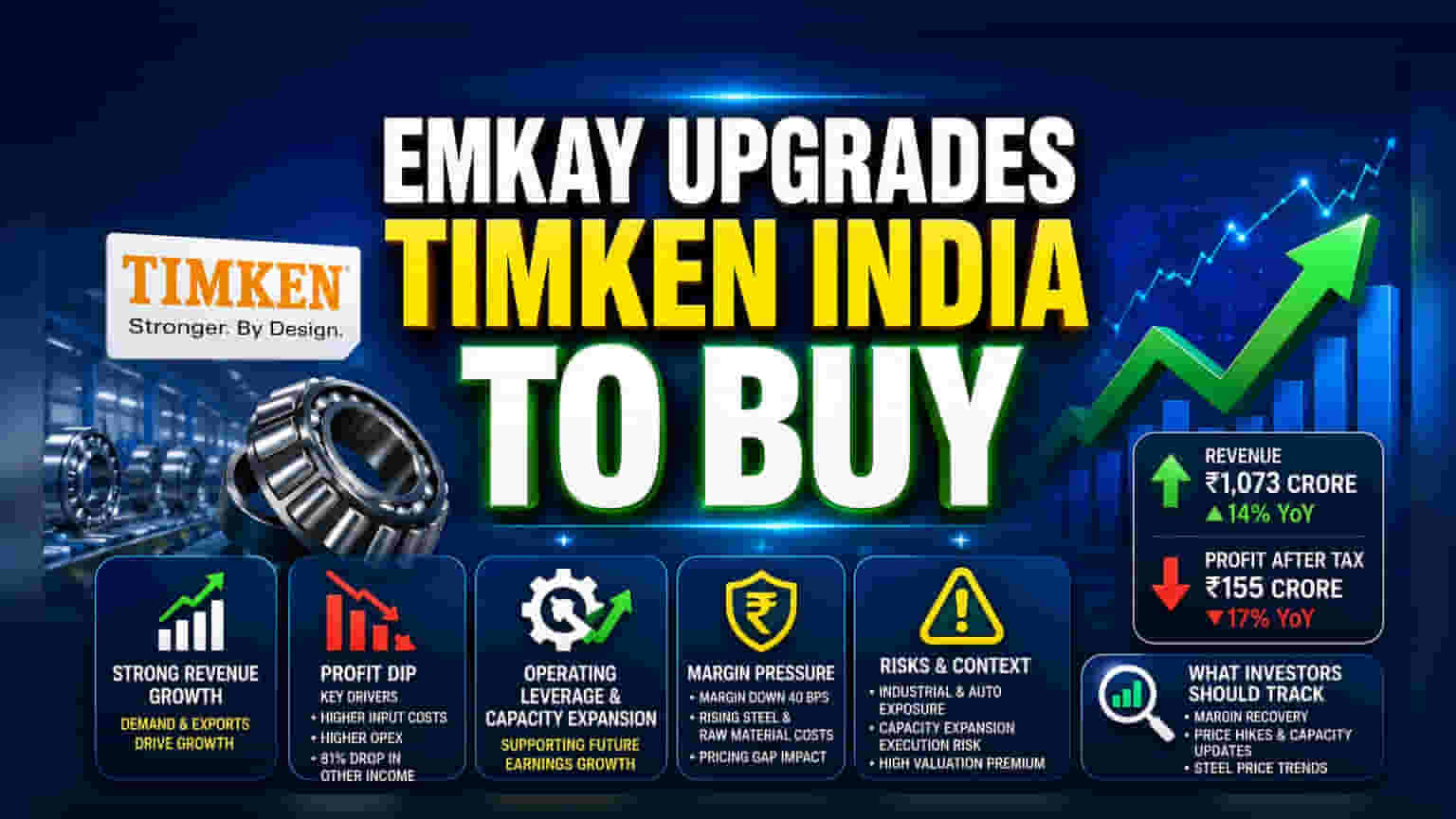 Timken India Stock: Emkay Global Upgrades to Buy After Q4 Results
