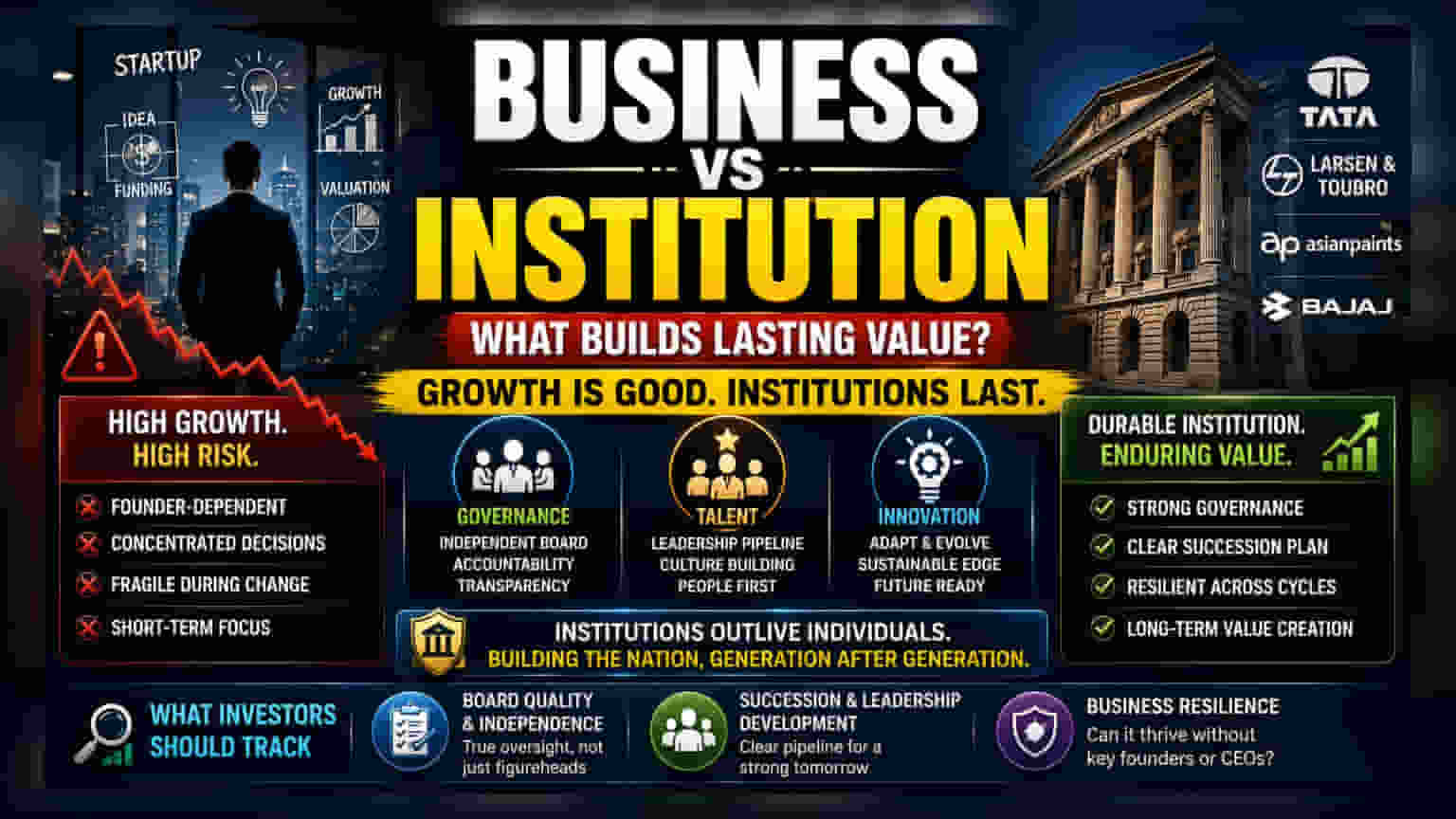Why Indian Investors Should Seek Institutions, Not Just High-Growth Stocks