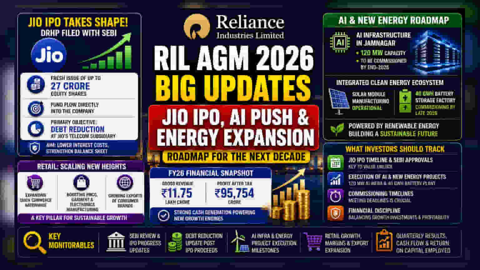 Reliance Industries: Jio IPO की तैयारी जोरों पर, 2026 तक लिस्टिंग का लक्ष्य