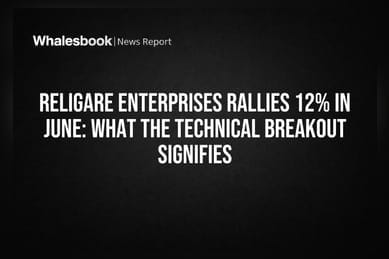 Religare Enterprises Rallies 12% in June: What the Technical Breakout Signifies
