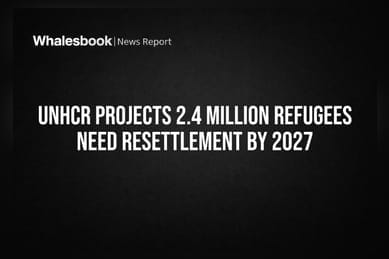 UNHCR Projects 2.4 Million Refugees Need Resettlement by 2027