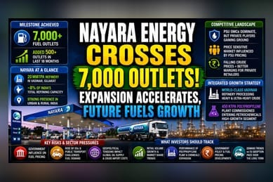 Nayara Energy Hits 7,000 Fuel Pumps: Why This Matters For Indian Energy Sector
