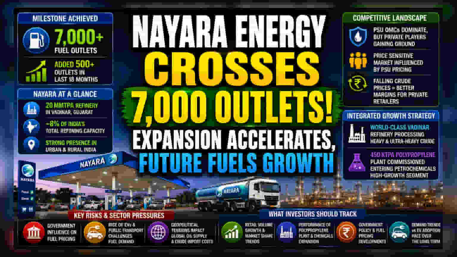 Nayara Energy Hits 7,000 Fuel Pumps: Why This Matters For Indian Energy Sector