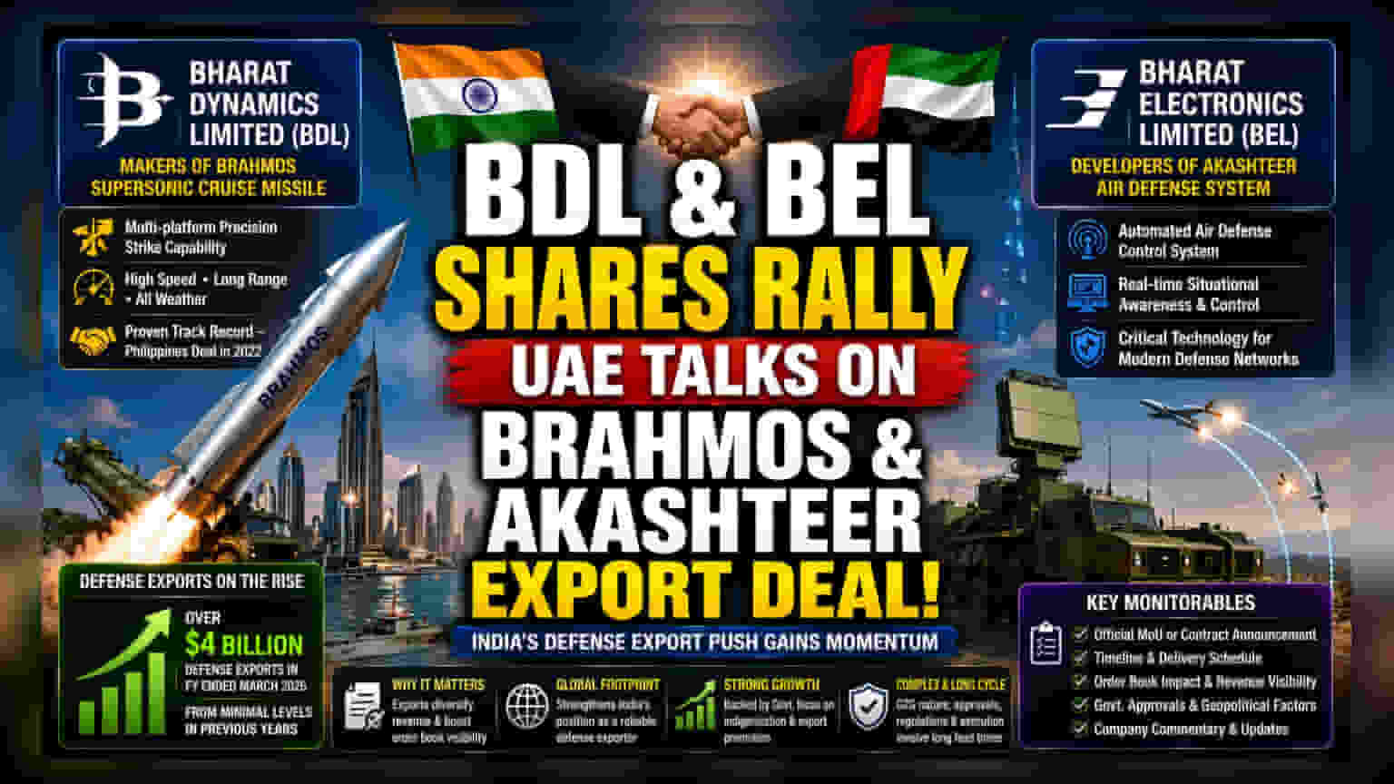 BDL, BEL શેરમાં તેજી: UAE ને બ્રહ્મોસ અને આકાશતીર વેચવા ભારતની વાટાઘાટો?