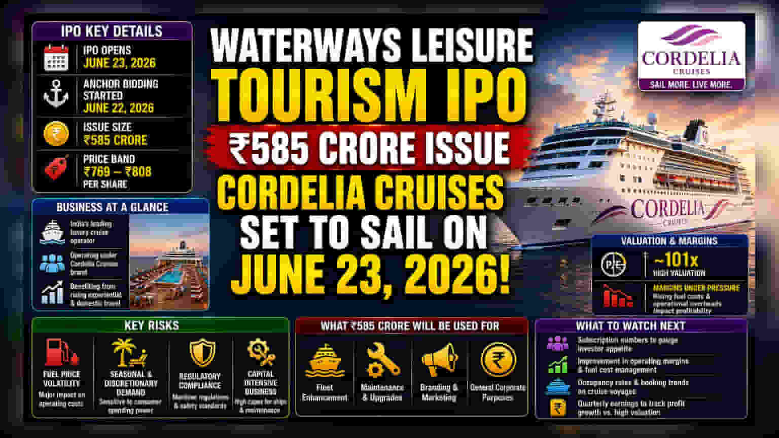 Waterways Leisure IPO Opens June 23 at ₹769-808 Band