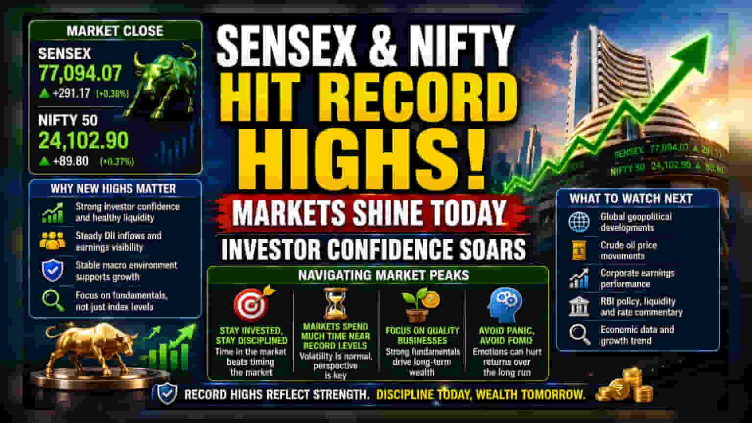 Sensex Hits 77,094, Nifty Closes At 24,102 In Record Rally