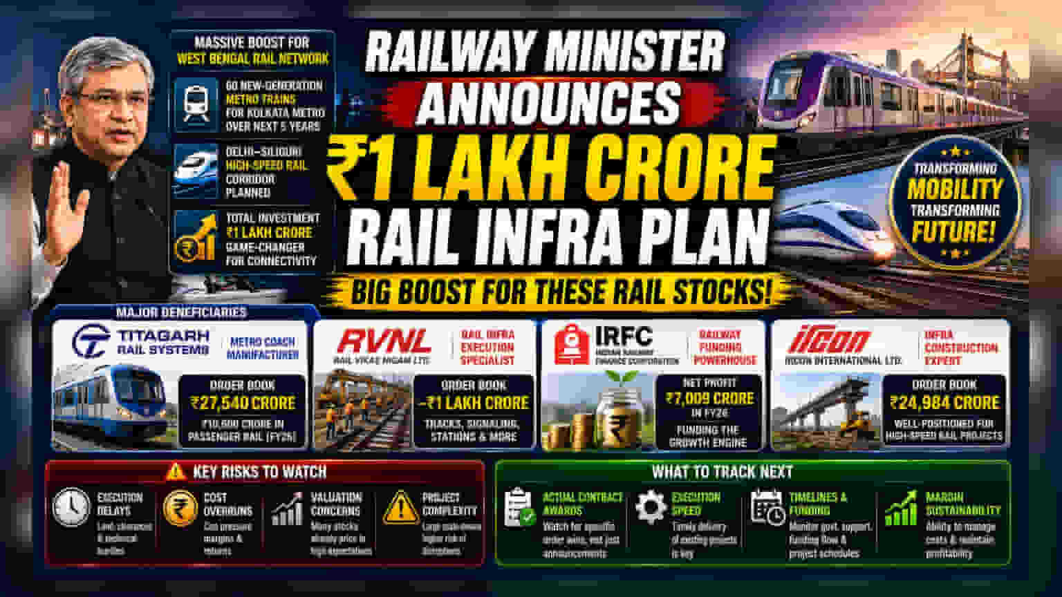 Rs 1 Lakh Crore Bengal Rail Push: Impact On RVNL, IRFC, Titagarh