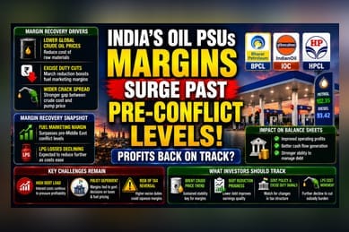 OMCs See Margin Recovery as Crude Prices Ease