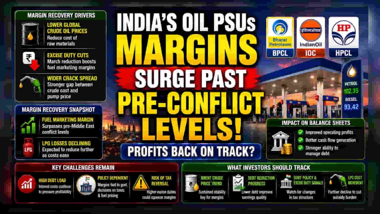 OMCs See Margin Recovery as Crude Prices Ease