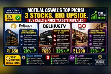 Motilal Oswal Reaffirms 'Buy' Outlook on RIL, Delhivery, and Go Fashion