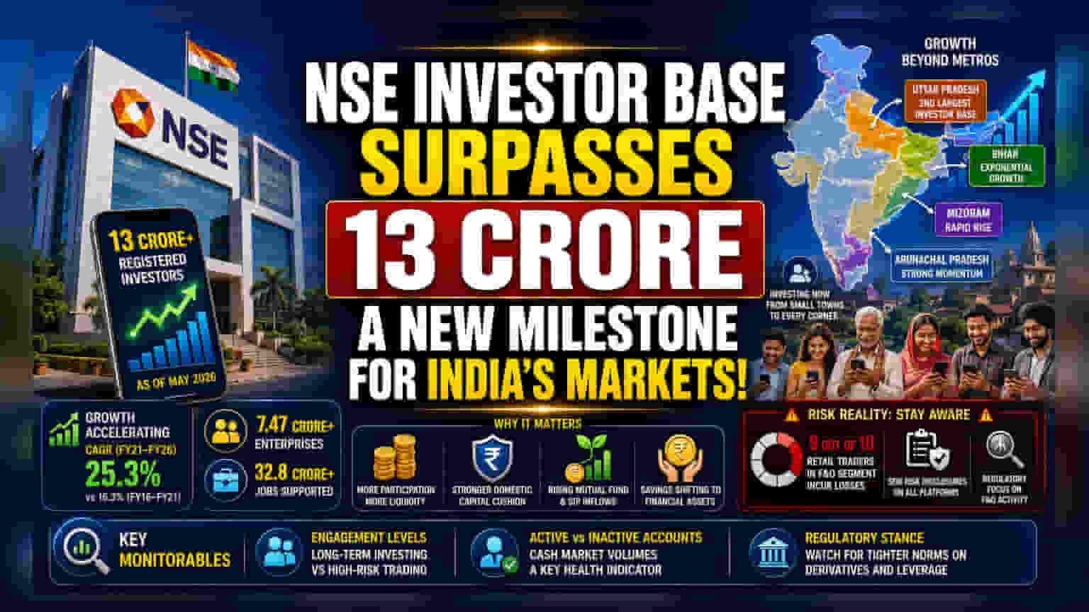 NSE பங்குச் சந்தை: 13 கோடி முதலீட்டாளர்கள் - மெட்ரோ நகரங்களுக்கு வெளியே புதிய வளர்ச்சி!