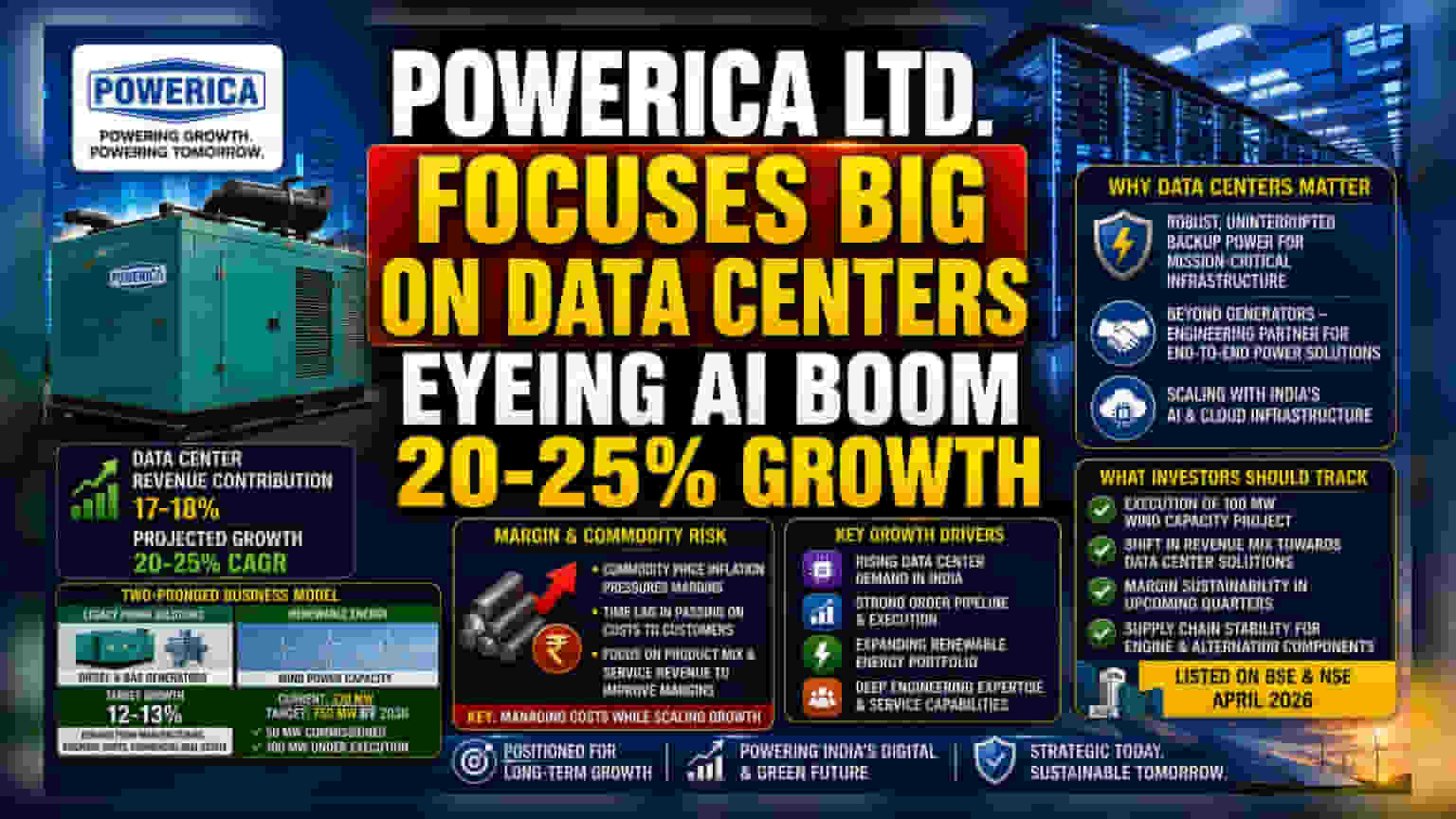 Powerica के डेटा सेंटर पर फोकस: AI बूम से कंपनी को 20-25% सालाना ग्रोथ की उम्मीद