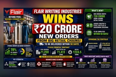 Flair Writing Bags ₹20 Crore Retail Orders; Shifts Focus To Non-Pen Growth