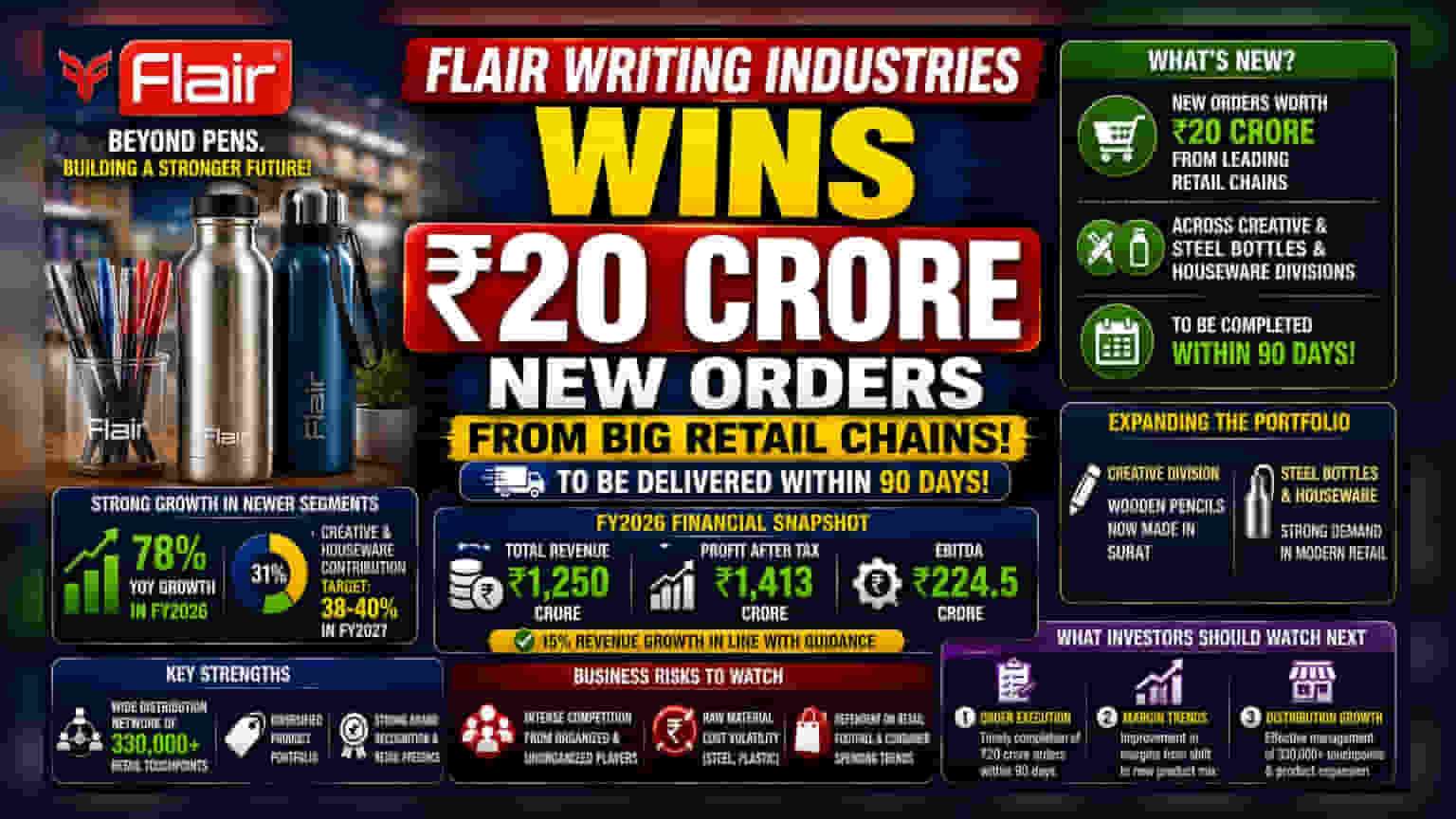 Flair Writing Share Price: नवीन ऑर्डर्समुळे कंपनीचा दबदबा कायम! आता पेन सोडून या सेगमेंटवर जोर