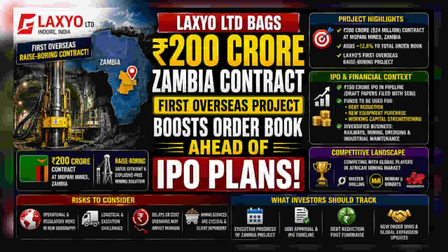 Laxyo Ltd: झाम्बियात ₹200 कोटींचा मोठा करार, ₹150 कोटींच्या IPO पूर्वी कंपनीला बूस्ट!