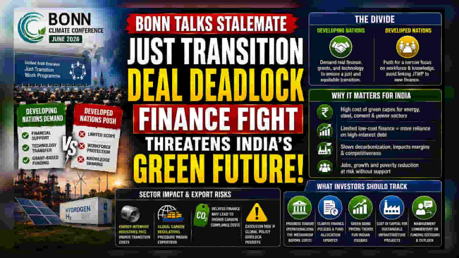 Bonn Climate Talks: 'जस्ट ट्रांजिशन' फंडिंग पर टकराव, ग्रीन केपेक्स पर मंडराए खतरे