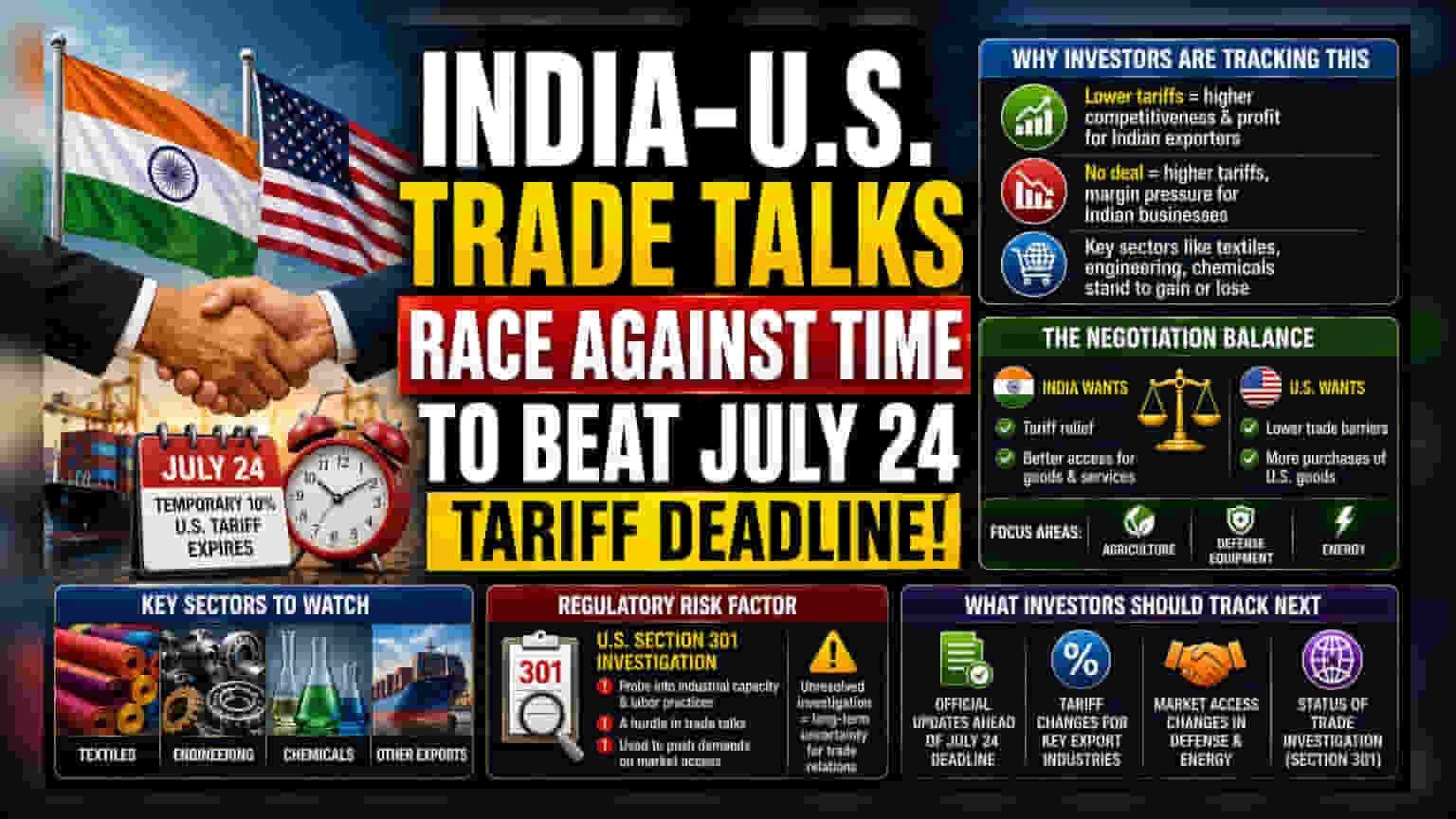 India Seeks Trade Edge In US Talks Ahead Of July 24 Deadline