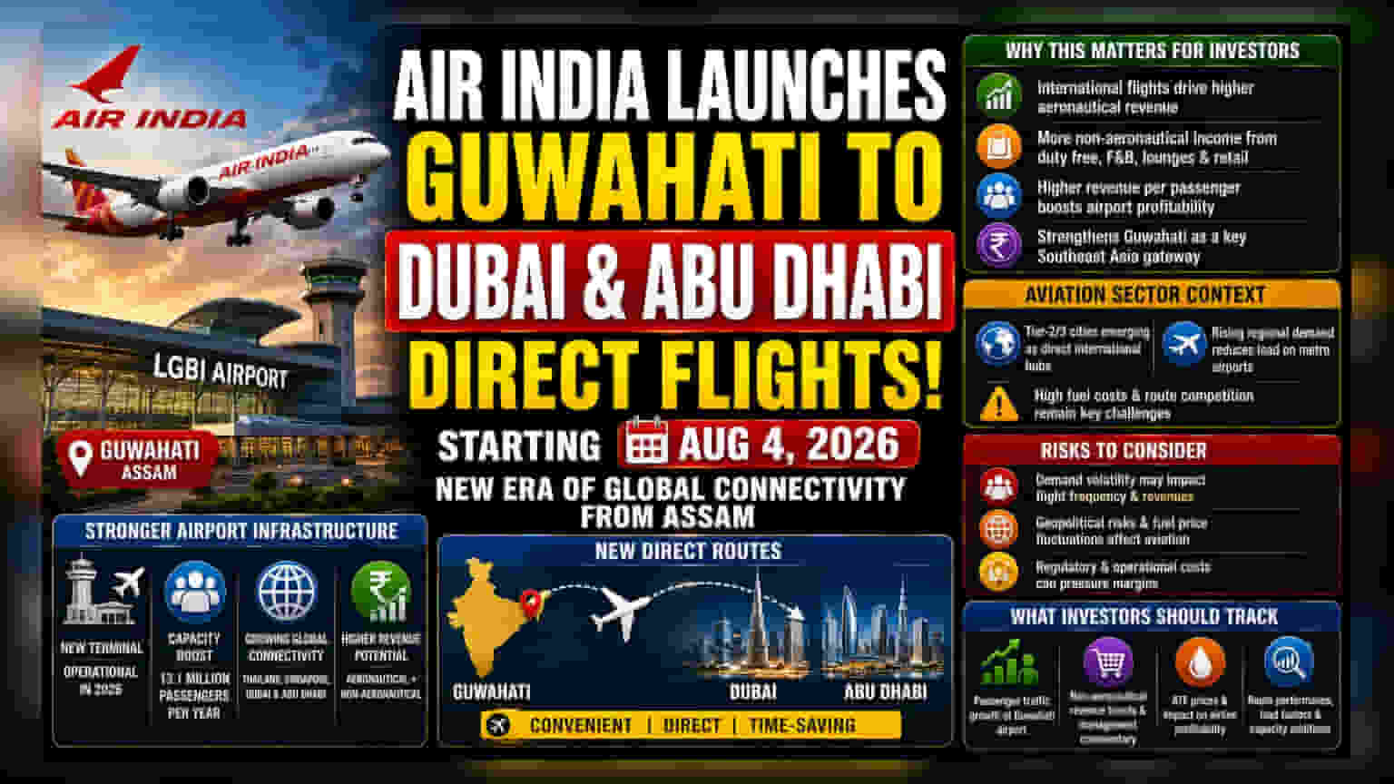 Air India ની નવી ફ્લાઇટ્સ: ગ્વાટેમાલા-UAE રૂટ શરૂ, Adani-Managed એરપોર્ટ પર શું થશે અસર?