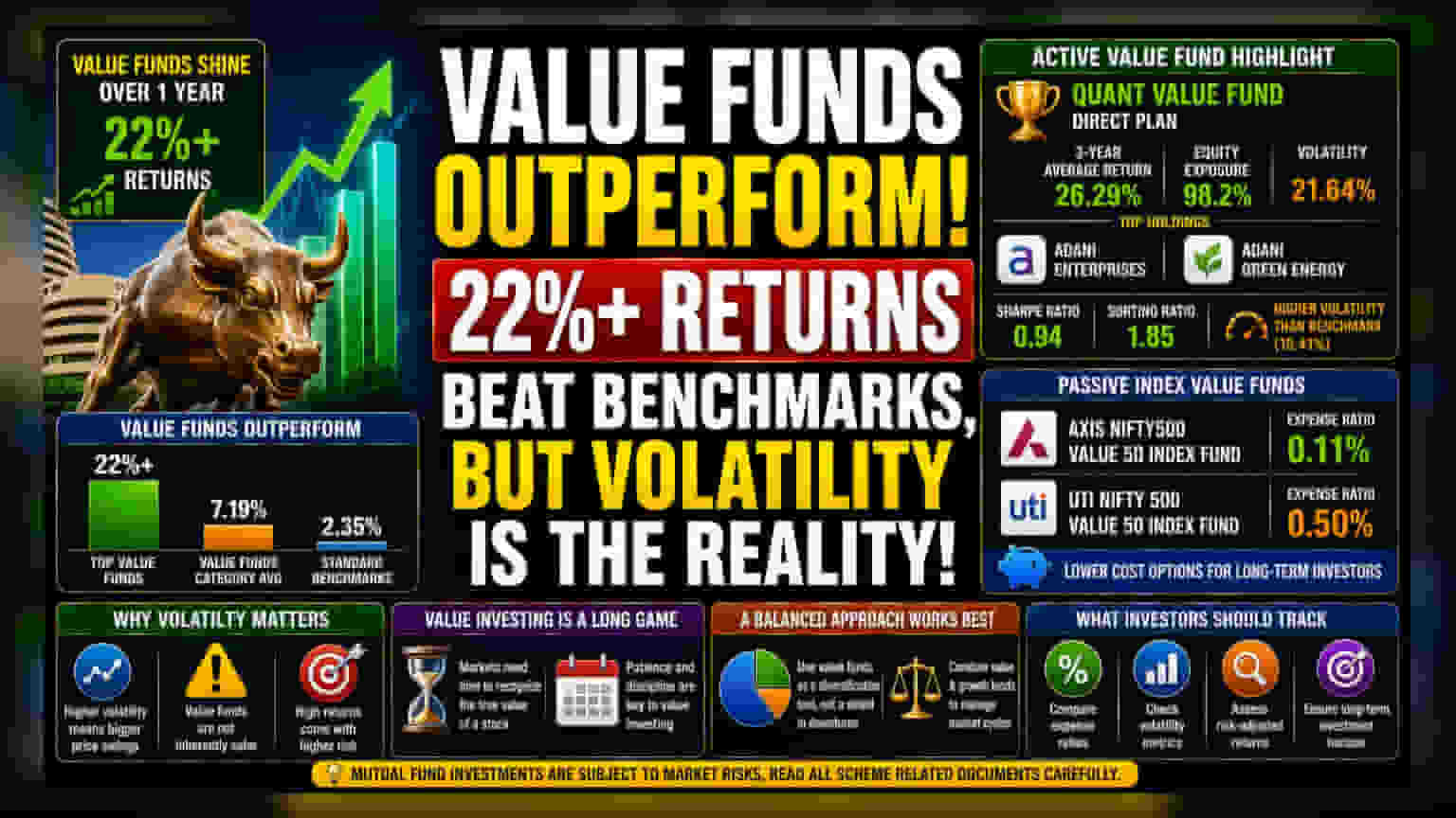 Value Mutual Funds Outperform Benchmarks: What Investors Should Know