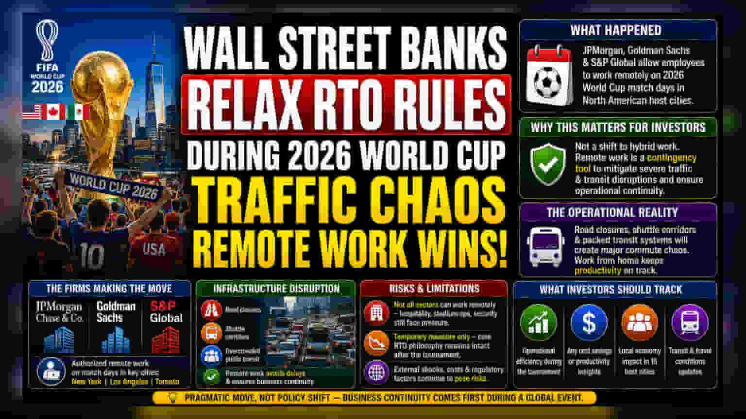 World Cup 2026: Banks Ease Return-to-Office Rules for Match Days