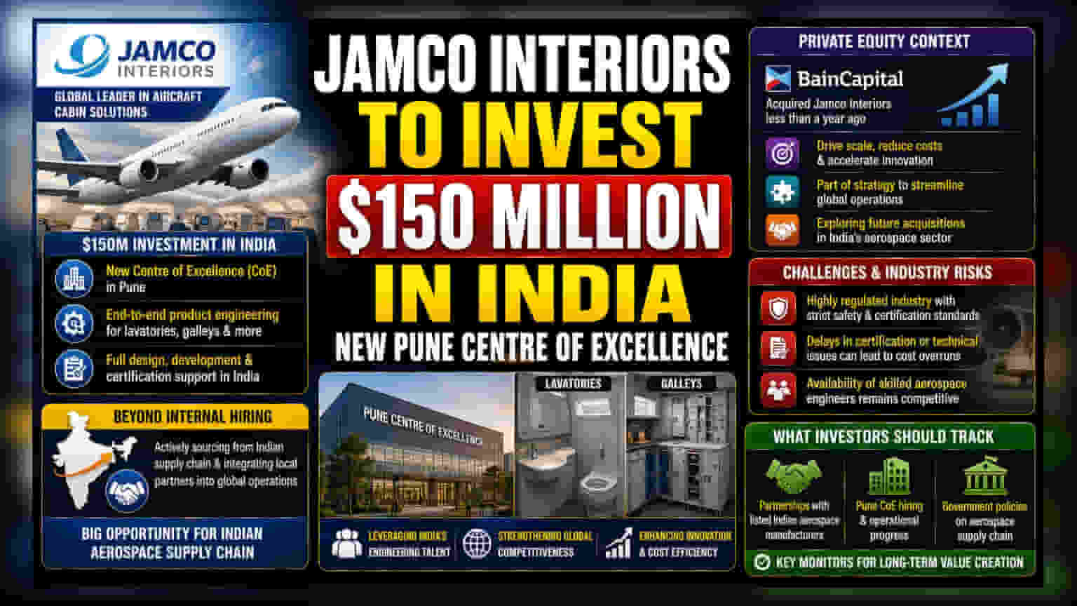 Jamco Interiors: புனேவில் ₹1200 கோடி முதலீடு; ஏரோஸ்பேஸ் துறையில் புதிய சகாப்தம்!