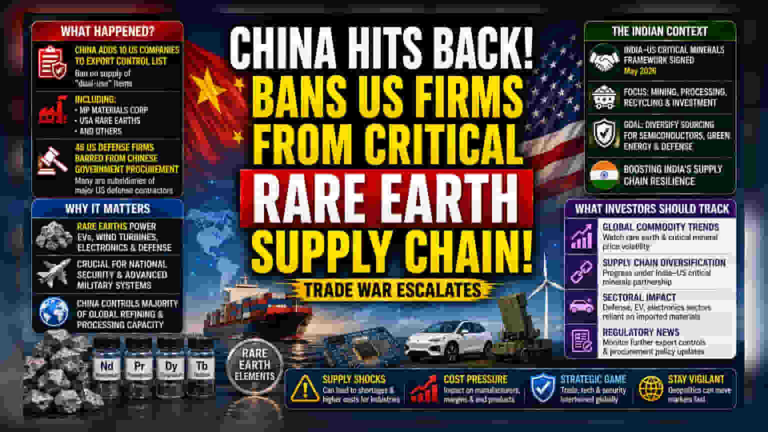 China Adds 10 US Firms to Export Control List: What Investors Should Know