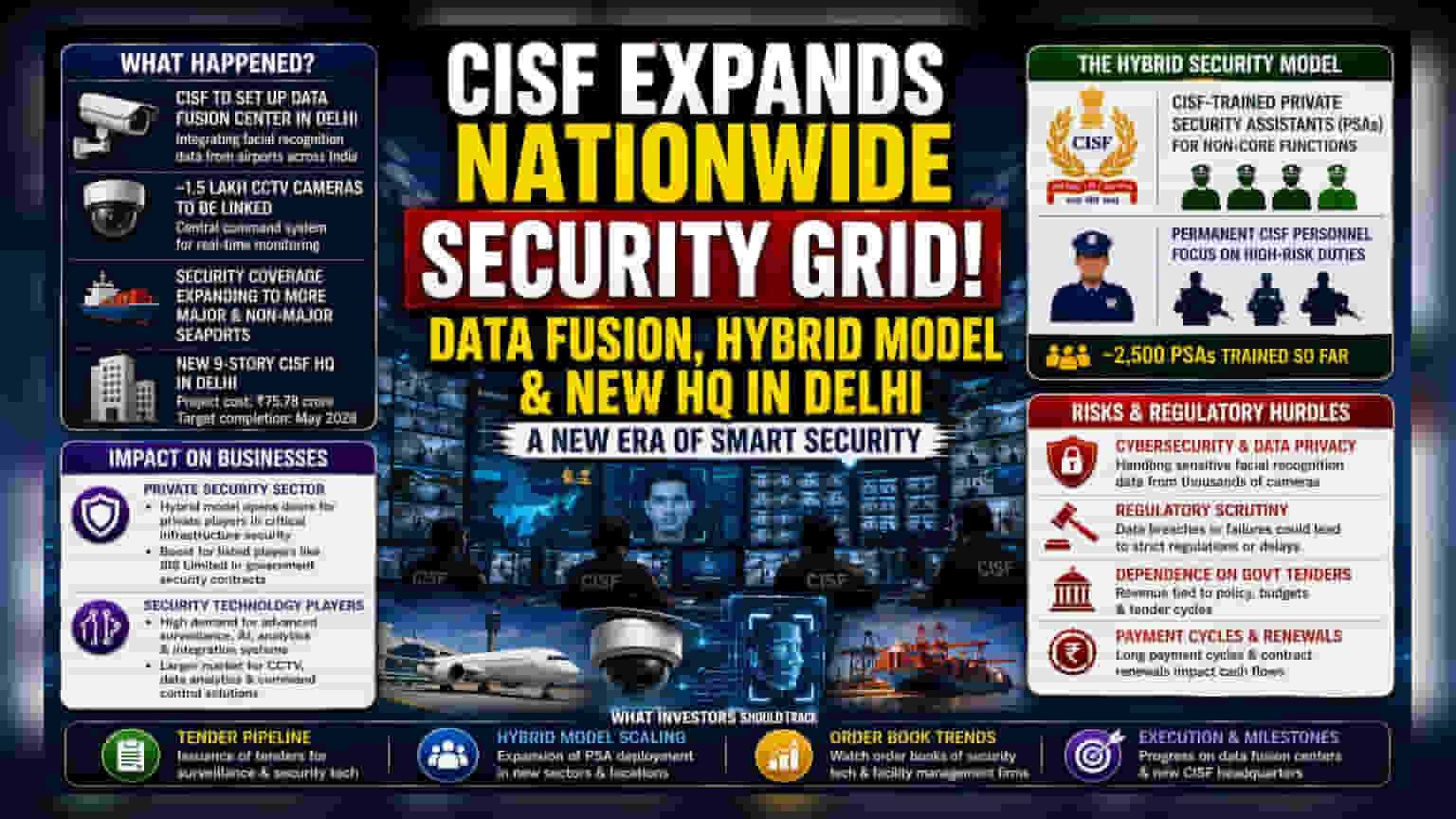 CISF का बड़ा कदम: एयरपोर्ट डेटा होगा सेंट्रलाइज्ड, सी-पोर्ट की सुरक्षा भी होगी मजबूत