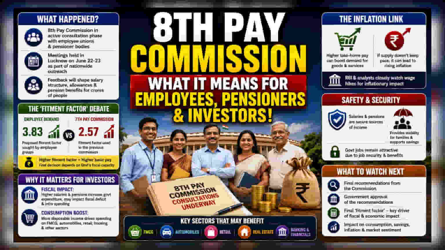 8th Pay Commission: પગાર વધારાની વાતો શરૂ! રોકાણકારોએ શું ધ્યાન રાખવું?