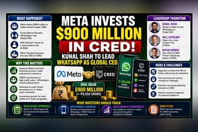 Meta Invests $900 Million in CRED; Kunal Shah Named WhatsApp Global CEO