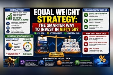 Nifty 50 Equal Weight vs Market Cap: How Strategy Affects Returns