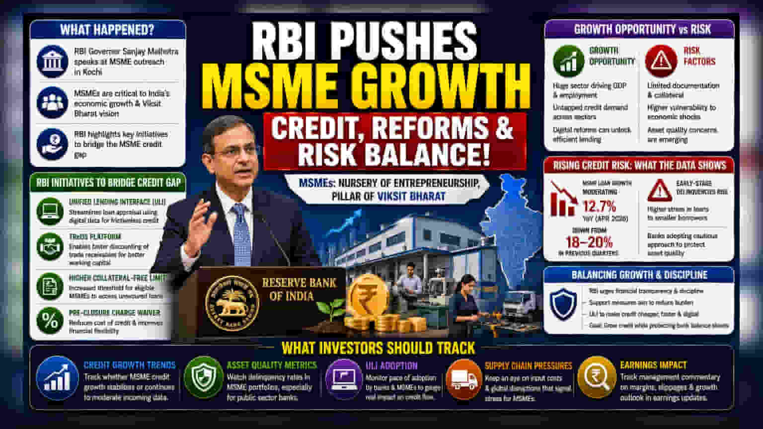 RBI Governor Sanjay Malhotra Pushes MSME Credit Access as Banks Turn Cautious