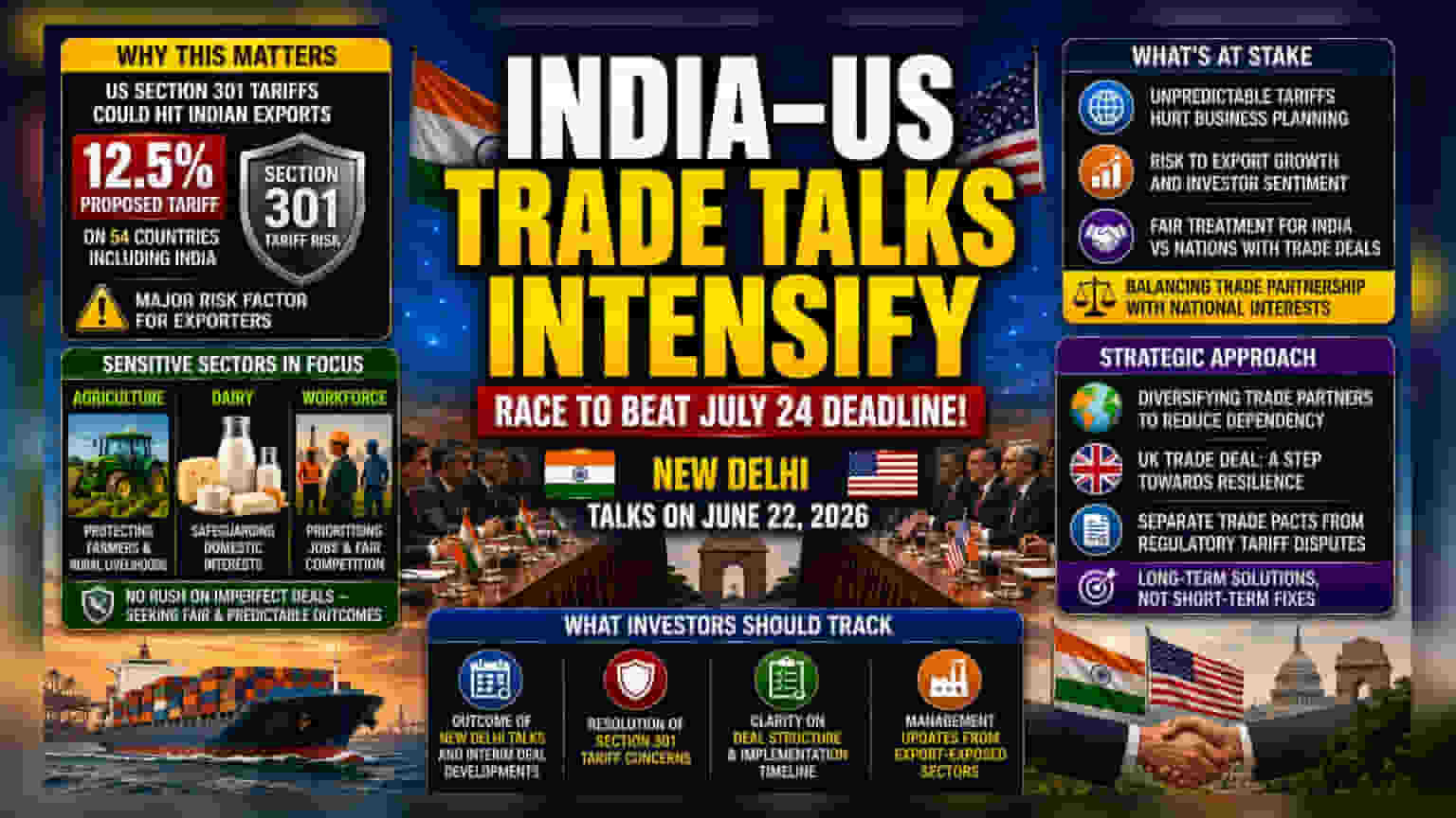 India-US Trade Talks Focus on Clarifying US Tariff Risks